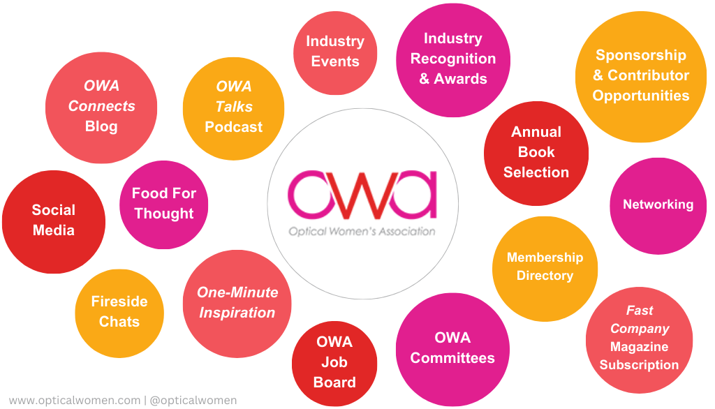 Optical Women's Association, OWA